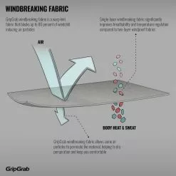 Camiseta Interior De Manga Corta GripGrab Windbreaking Performance -Bicicletas comprar GripGrab Windbreaking Performance Short Sleeve Base Layer Base Layers Black 2020 600901604 3