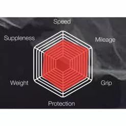 Cubierta Plegable Vittoria Rubino Pro -Bicicletas comprar Vittoria Rubino Pro Folding Clincher Tyre Tyres Black Black 111 365 21 23 111BX 1