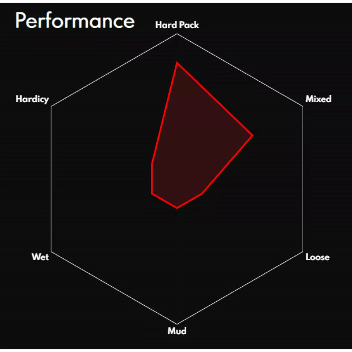 Cubierta De MTB Vittoria Saguaro TLR 5 Cubierta De MTB Vittoria Saguaro TLR - Imagen 3
