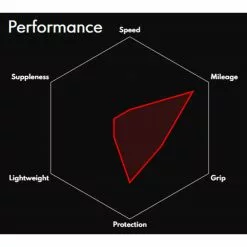 Cubierta De Carretera Vittoria Zaffiro Pro V G2.0 -Bicicletas comprar Vittoria Zaffiro Pro V G2 0 Road Tyre Tyres Black 11A00294 1