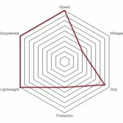 Cubierta De Carretera Vittoria Pista Speed G2.0 (Tubular) -Bicicletas comprar prod186706 Para20 20Black20 20Black NE 03