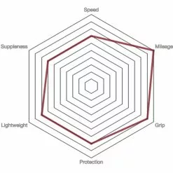 Cubierta De Carretera Vittoria Rubino Pro IV G2.0 (sin Cámara) -Bicicletas comprar prod186718 Full20Black NE 03